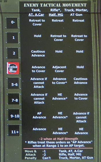 Tabla de órdenes de la IA.